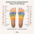 כליל דיטוקס – אמבט רגליים יוני לניקוי רעלים – 3