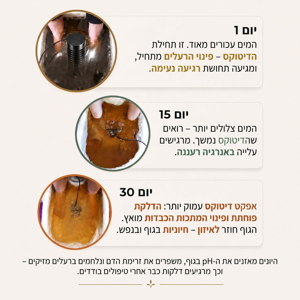 כליל דיטוקס – אמבט רגליים יוני לניקוי רעלים – 6